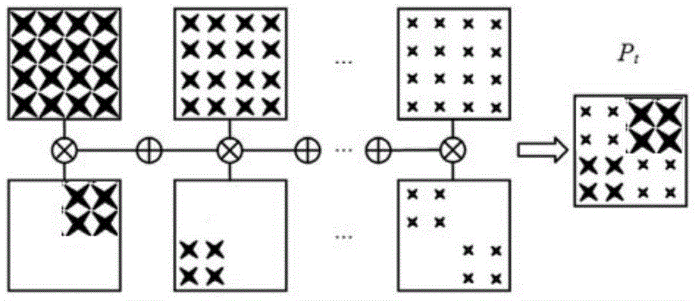 Depth acquisition method for complex scene