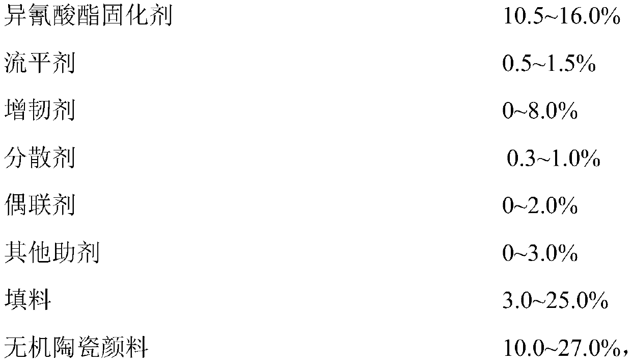 A kind of modified fluorocarbon powder coating for aluminum surface and preparation method thereof