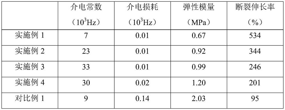 A flexible dielectric elastomer composite material based on nano liquid metal and its preparation method