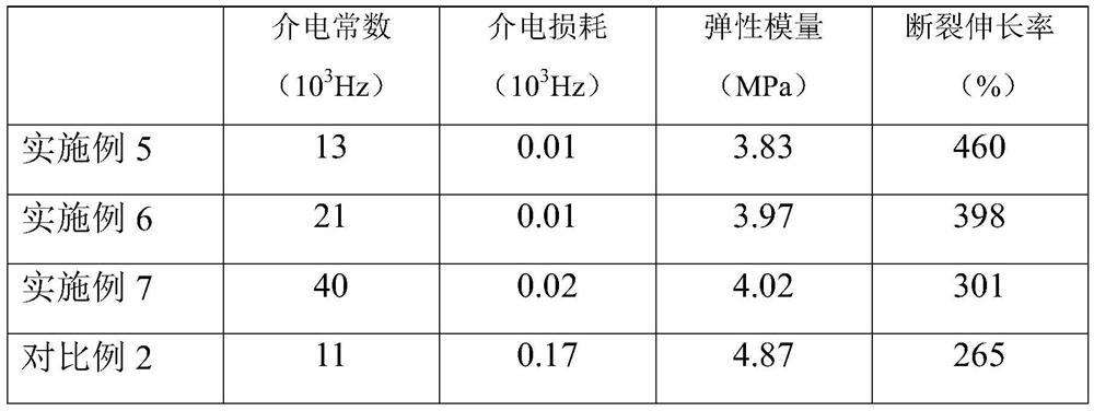 A flexible dielectric elastomer composite material based on nano liquid metal and its preparation method