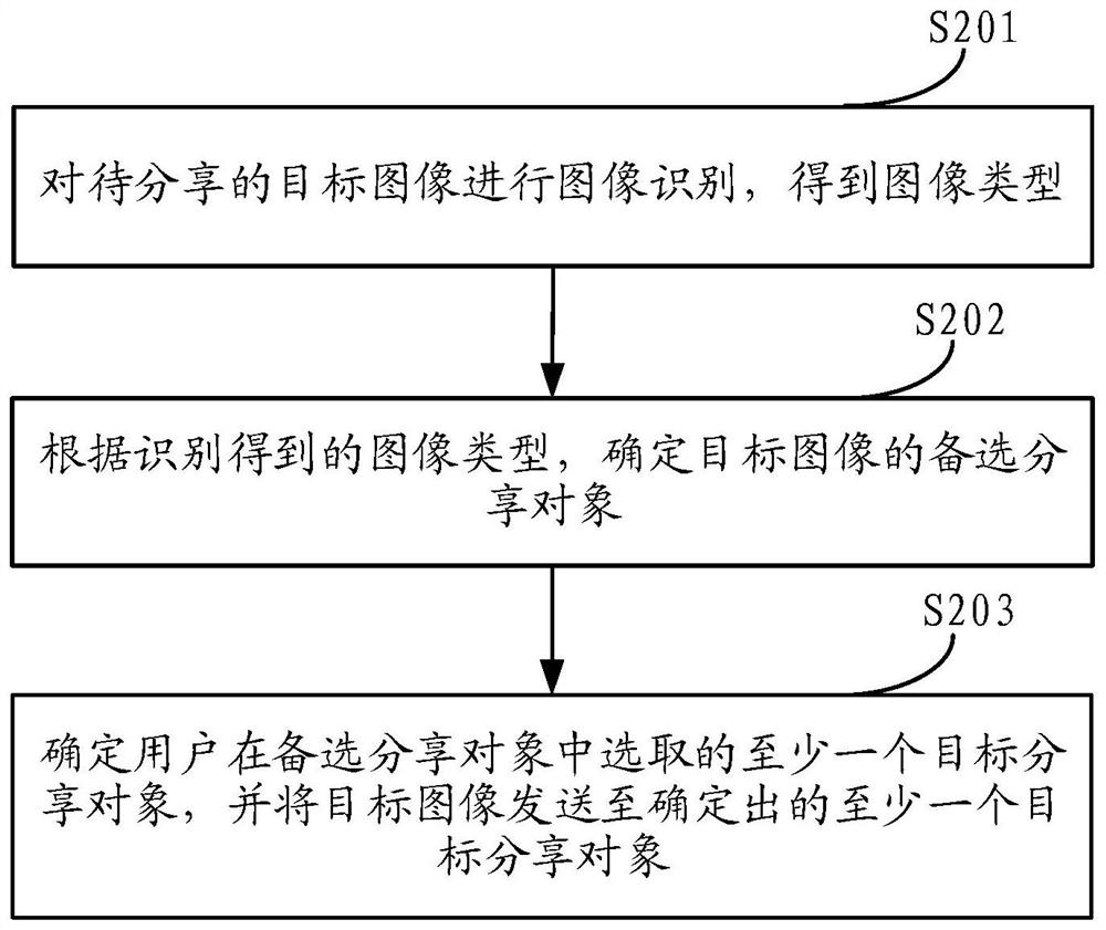 Image sharing method and mobile terminal