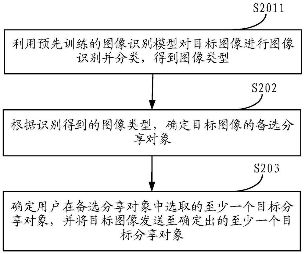 Image sharing method and mobile terminal