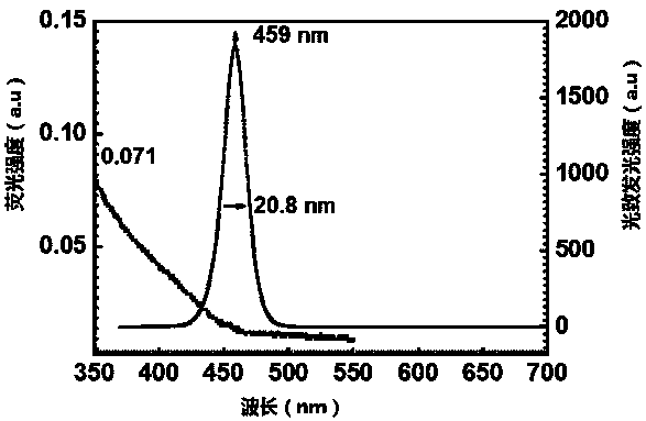 A method for purifying quantum dots