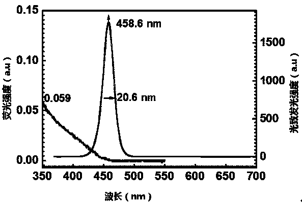 A method for purifying quantum dots