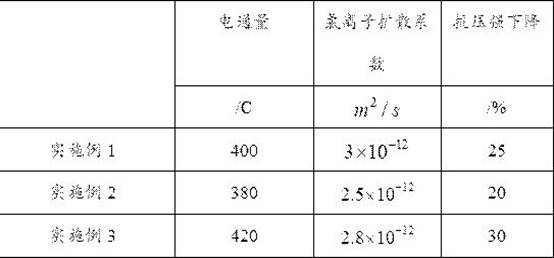 Process for applying silica powder and superfine slag powder to co-dope tubular pile