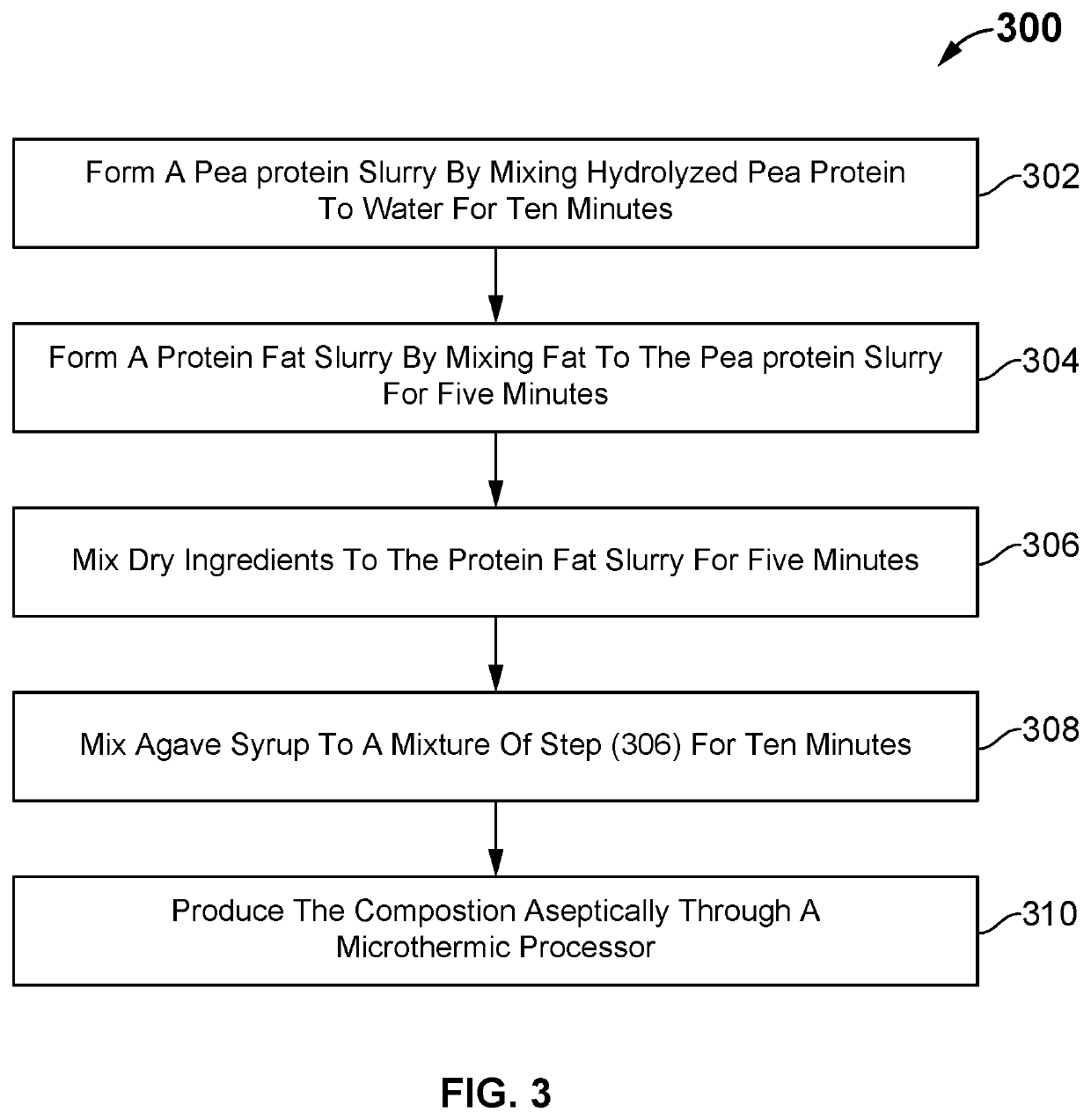 Hydrolyzed pea protein-based nutrient composition