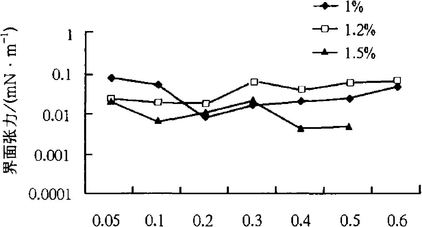 Complex biological oil displacement agent and application thereof