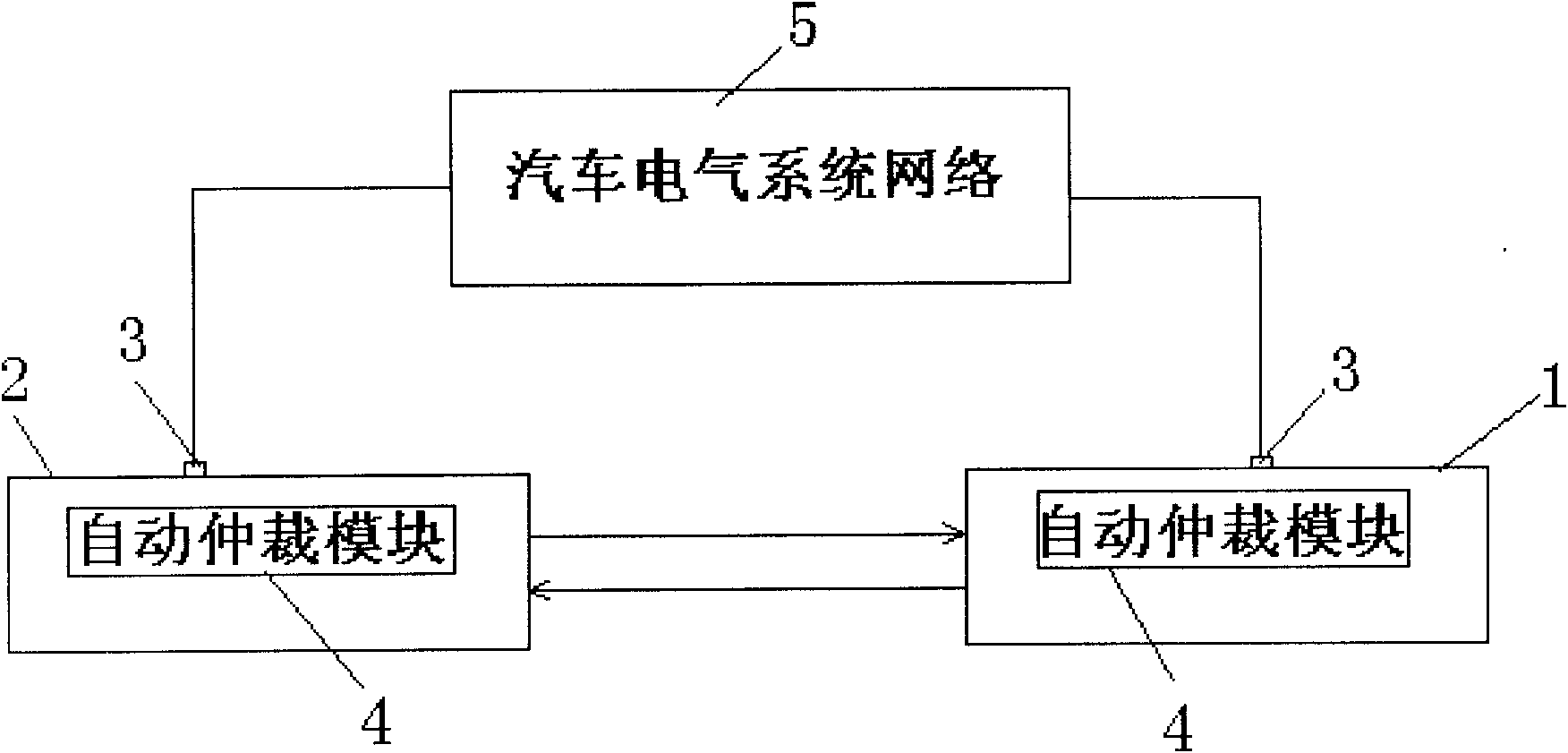 Interactive control method of double congruent central coordinators