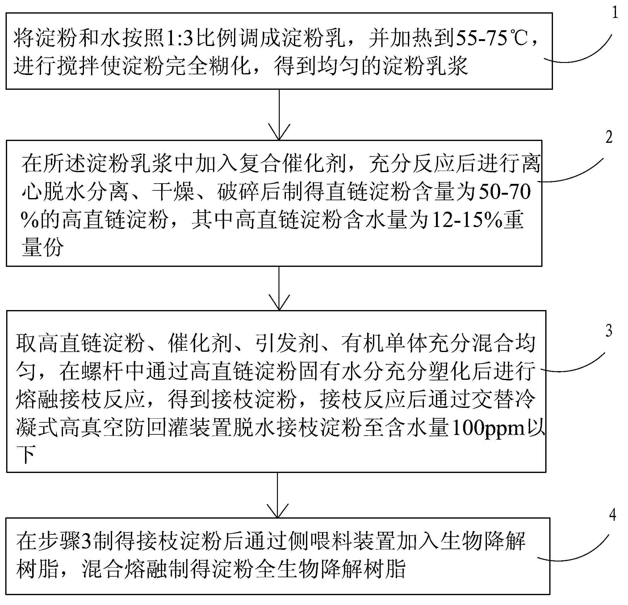 Starch full-biodegradable resin and continuous preparation method thereof