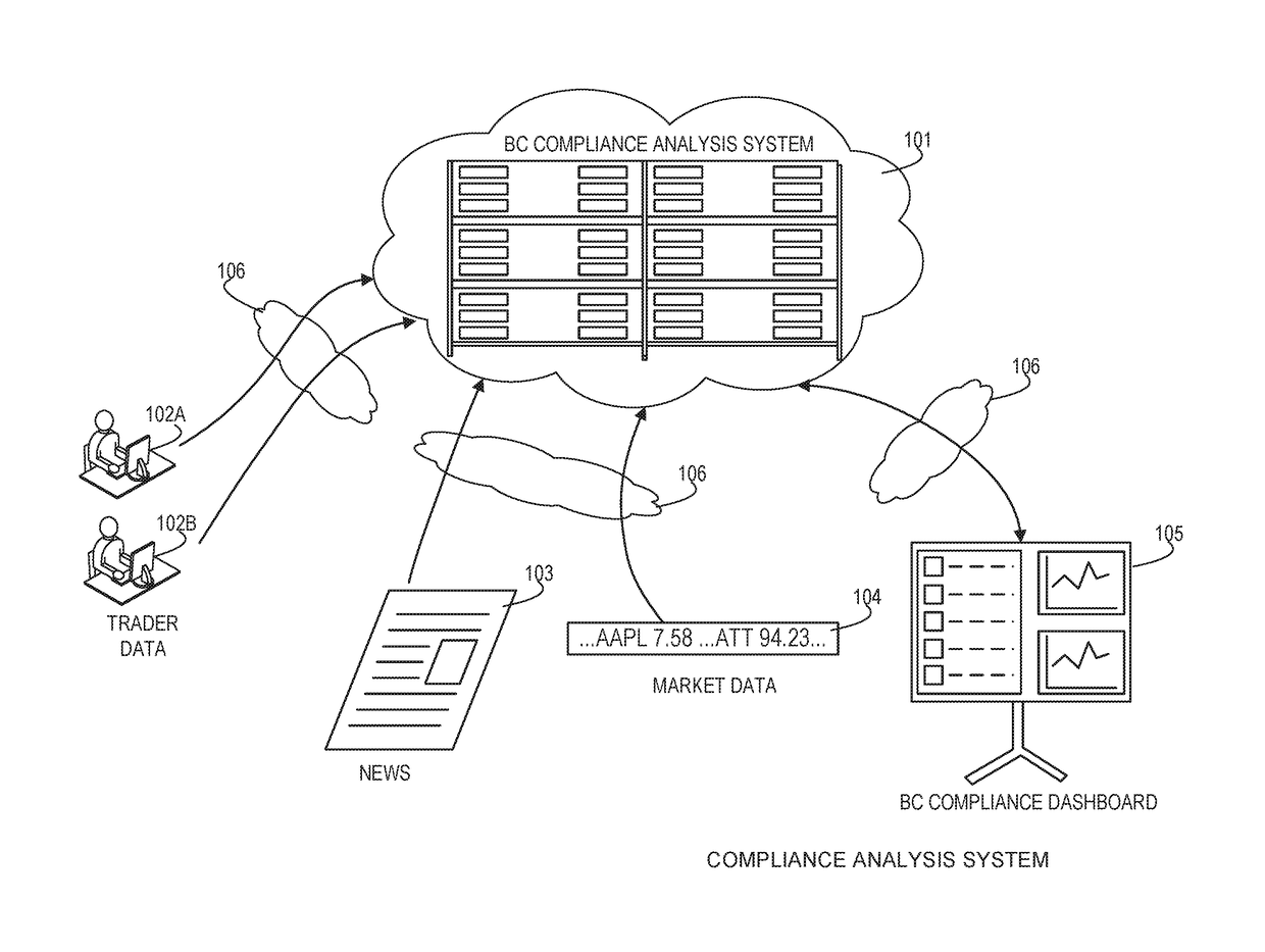 Systems and methods for identification and analysis of securities transactions abnormalities