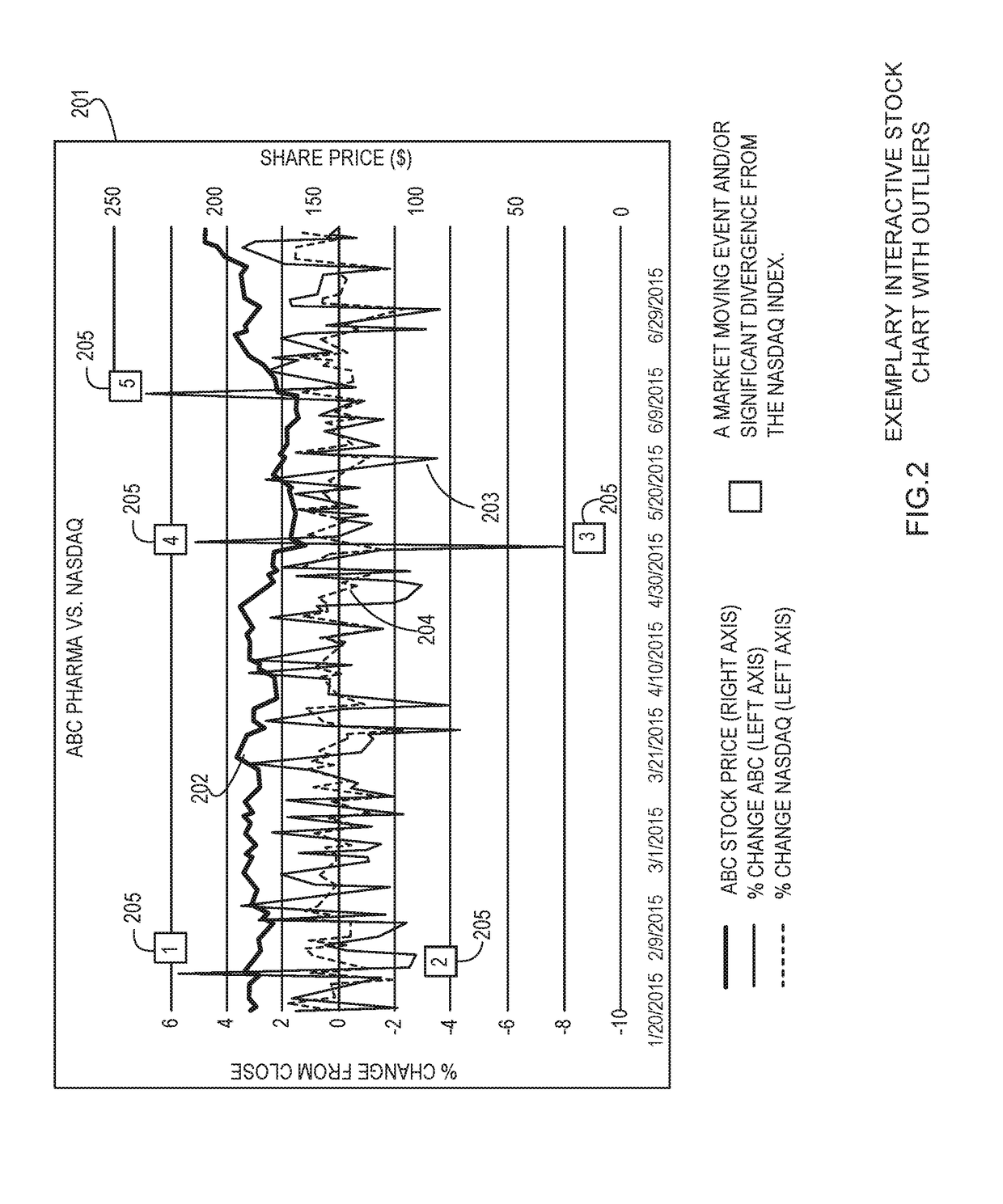 Systems and methods for identification and analysis of securities transactions abnormalities