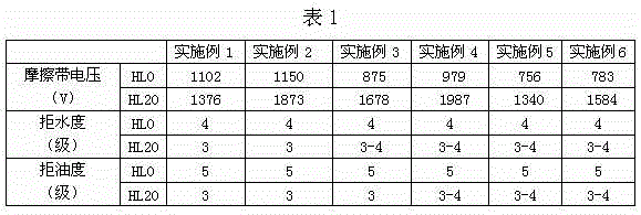 A kind of antistatic nylon textile