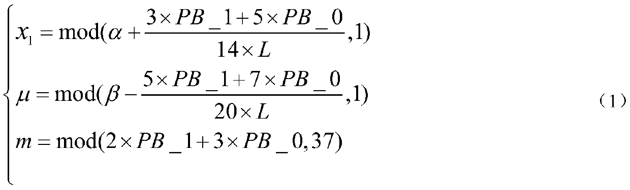 Encryption and decryption method for Chinese and English character strings