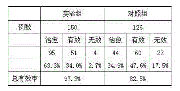 Traditional Chinese medicine preparation for treating crane-knee arthritis