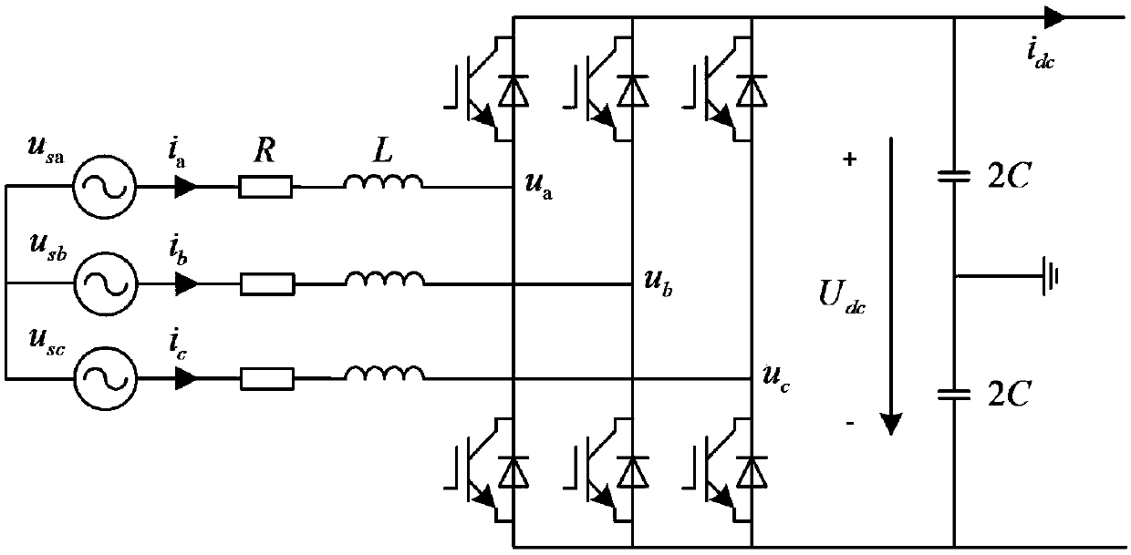 Grid-connected wind farm passivity-based control method