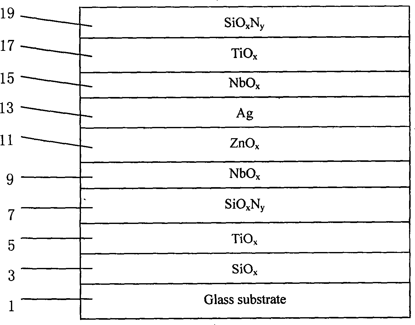 Low radiation coated glass capable of being bended by baking