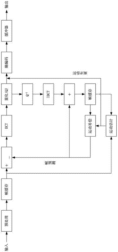 Ultra-low time delay H.264 coding method and coder