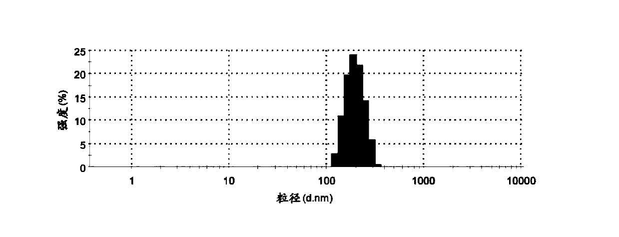 Oil-in-water submicron emulsion serving as vaccine adjuvant and preparation method thereof