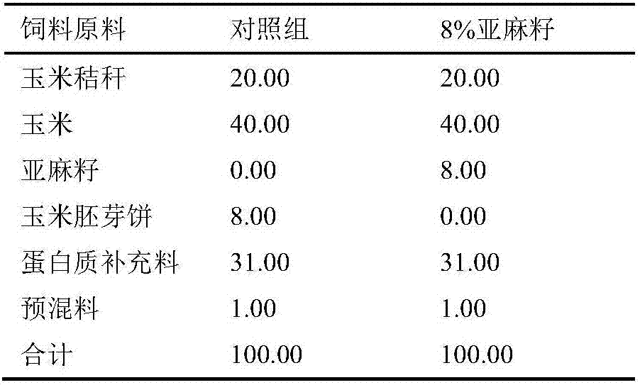 Method for producing functional mutton by utilizing flaxseed feed