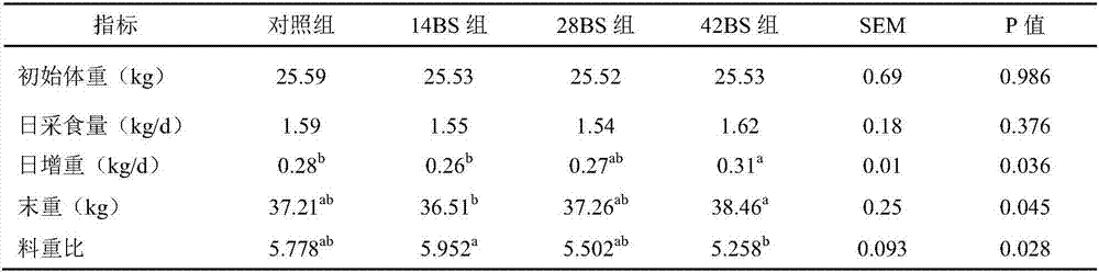 Method for producing functional mutton by utilizing flaxseed feed