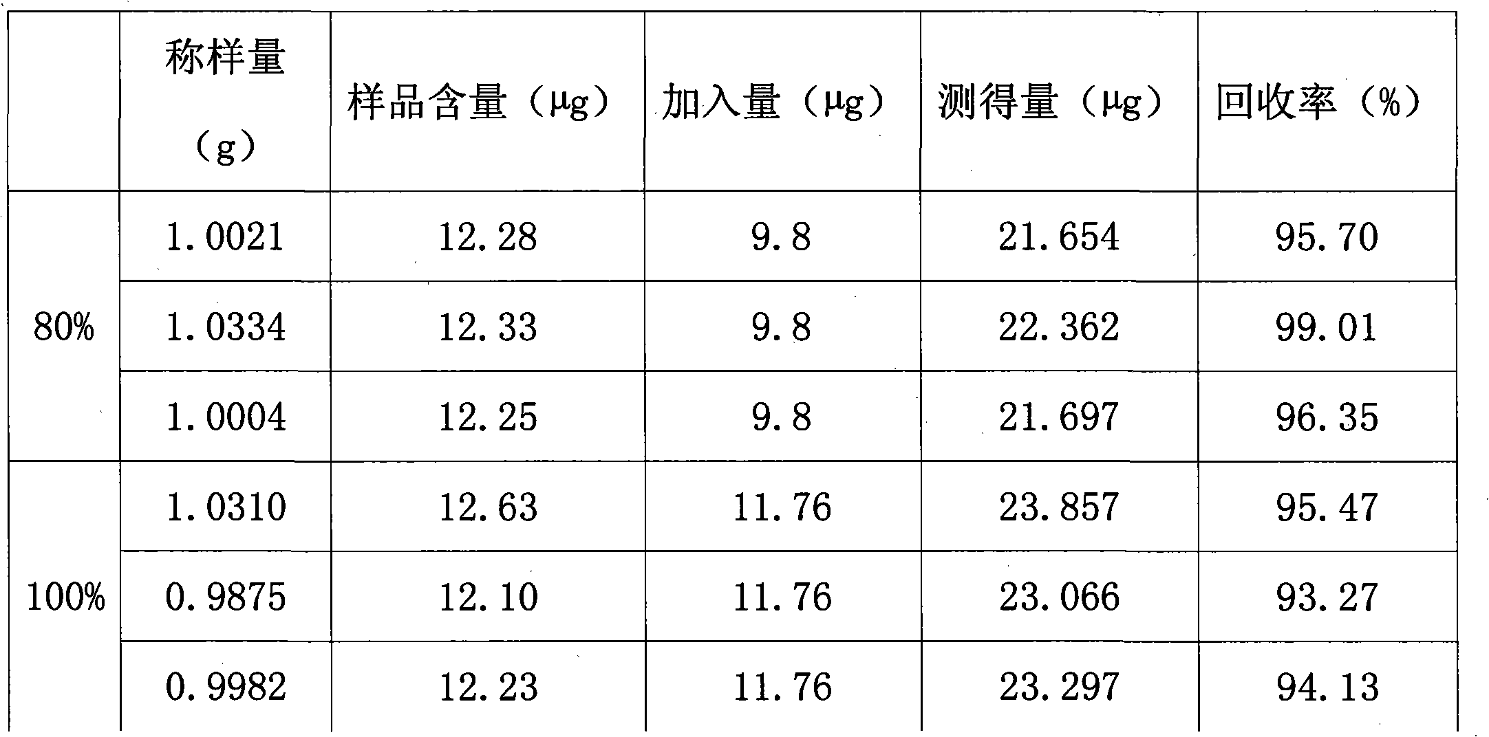 Method for detecting active ingredients in American cockroach extract