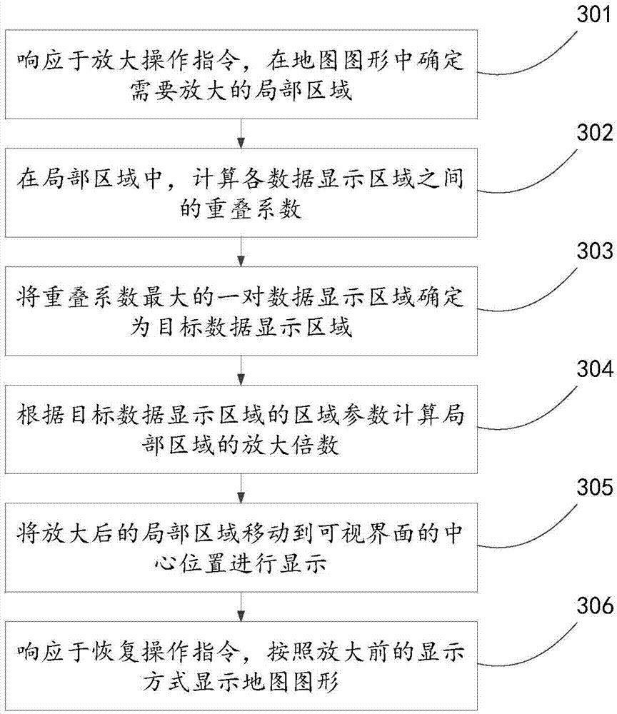 Map data display method and apparatus