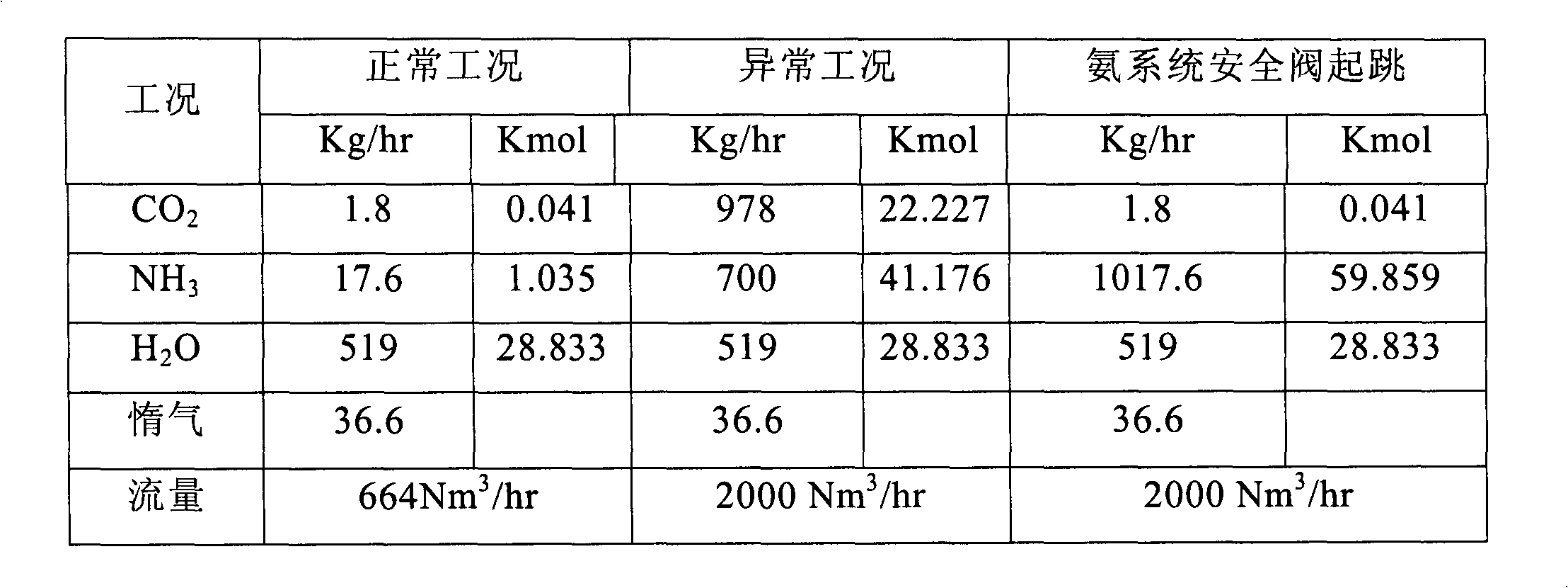 Method and device for absorbing and whirling waste gas