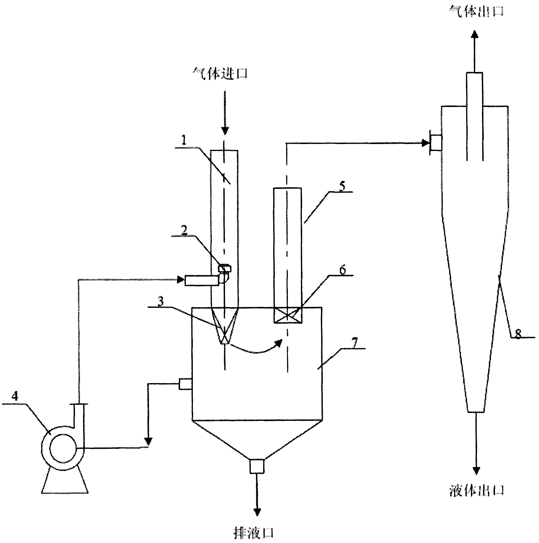 Method and device for absorbing and whirling waste gas