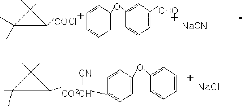 Method for preparing fenpropathrin