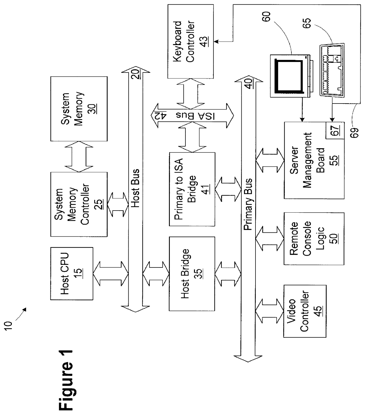 Remote server management device