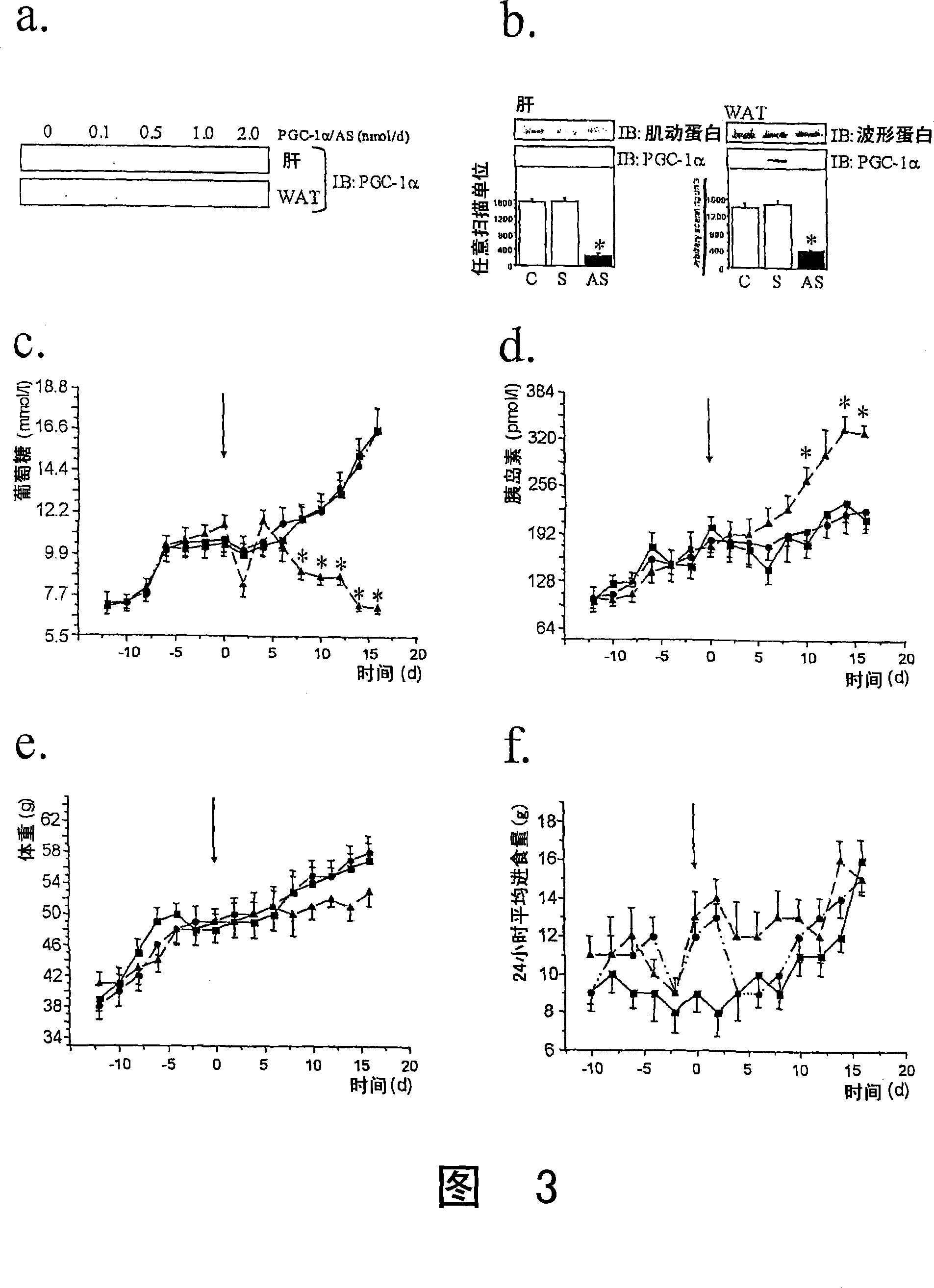 Inhibitor of peroxisome proliferator-activated receptor alpha coactivator 1