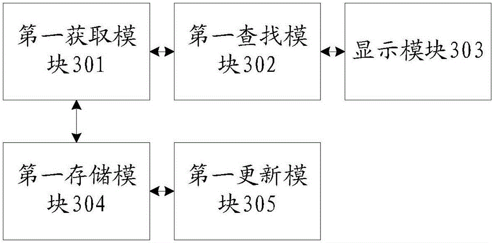 Flow package recommending device and method