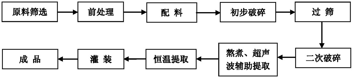 Anti-visual fatigue fruit-vegetable sauce rich in anthocyanins and processing technology thereof