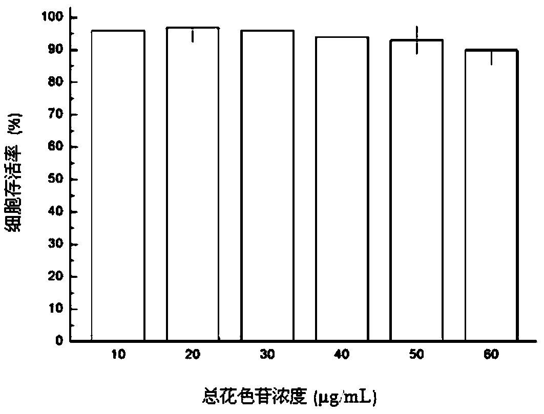 Anti-visual fatigue fruit-vegetable sauce rich in anthocyanins and processing technology thereof