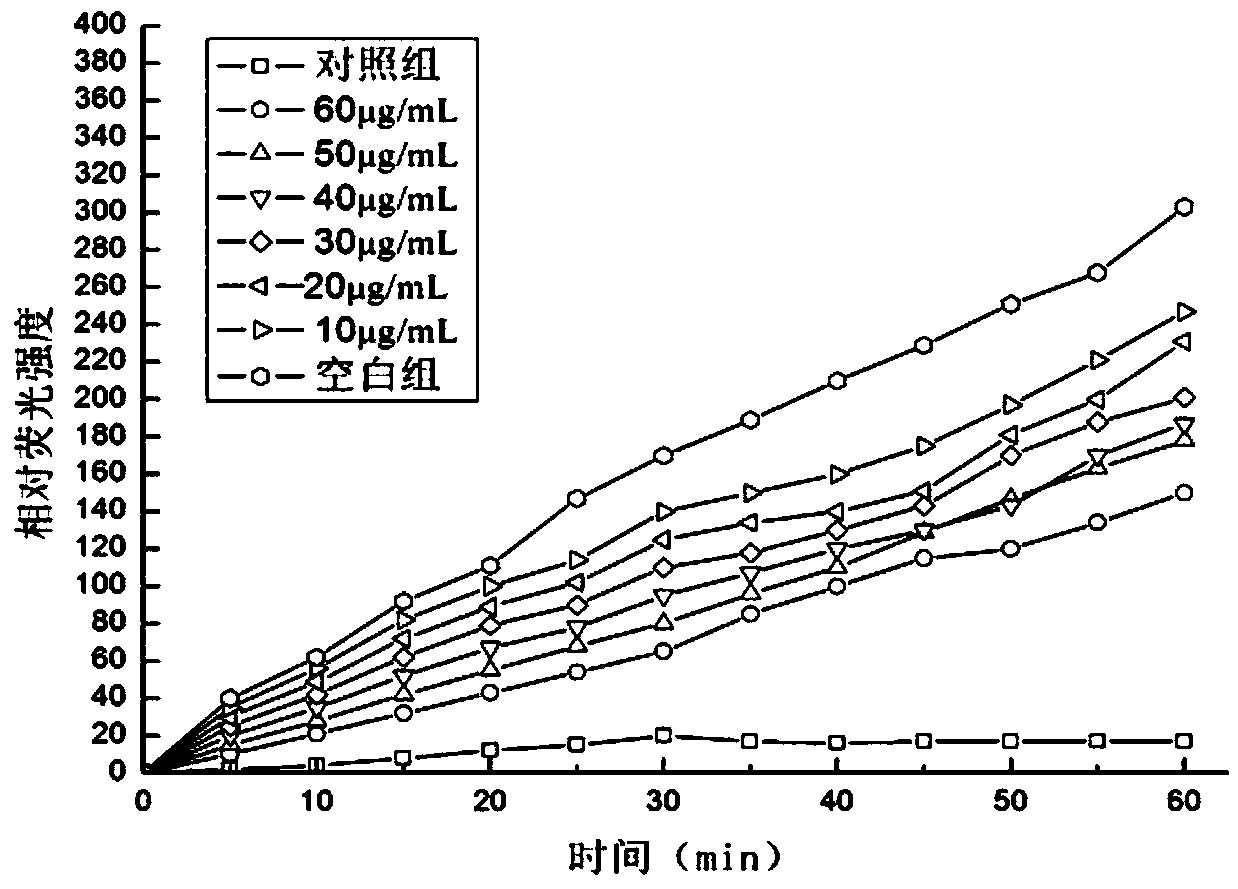 Anti-visual fatigue fruit-vegetable sauce rich in anthocyanins and processing technology thereof