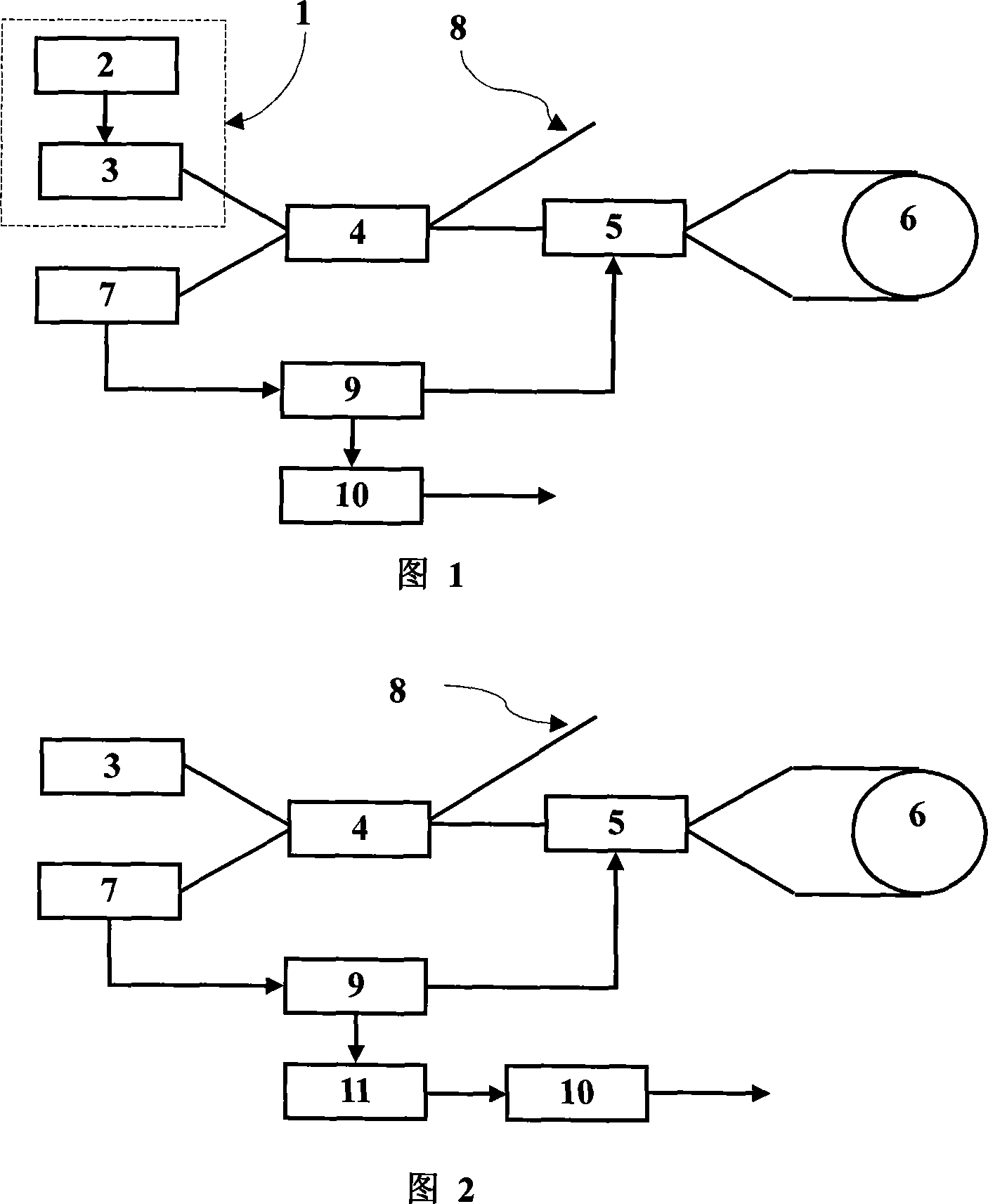 Non-refigeration method for reducing temperature sensitivity of fiber optical gyroscope scale factor