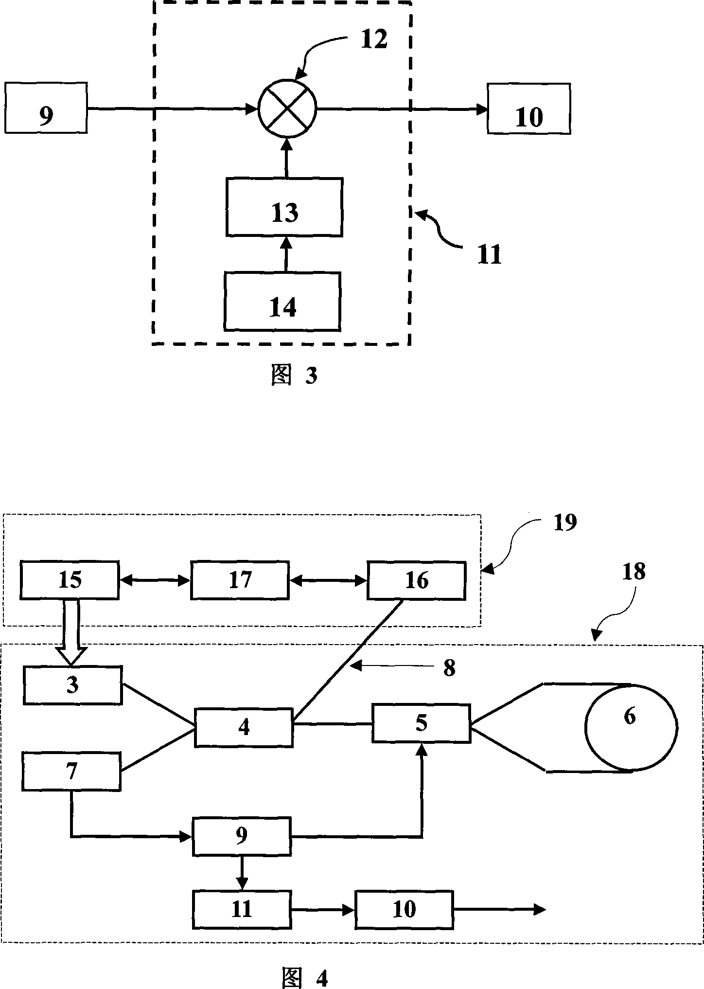 Non-refigeration method for reducing temperature sensitivity of fiber optical gyroscope scale factor