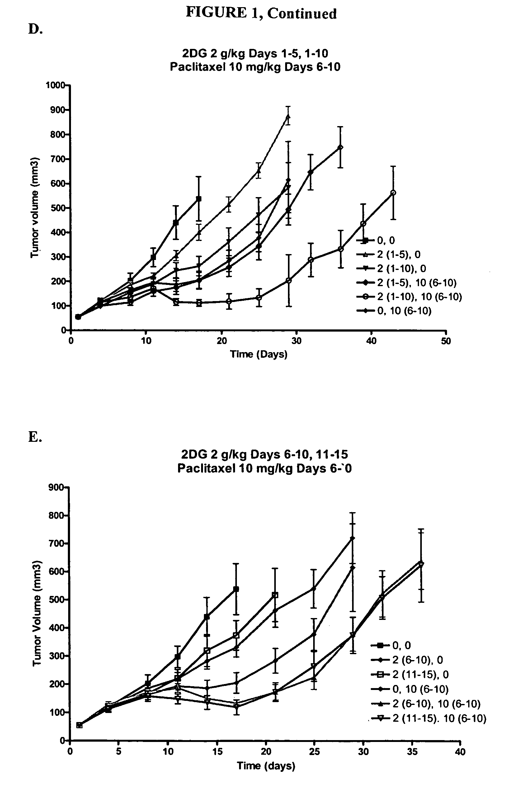 Treatment of cancer with 2-deoxyglucose