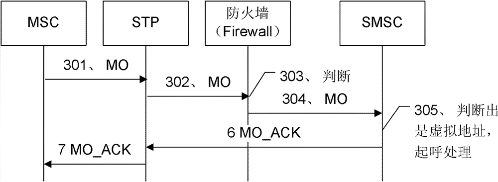 Method, system and SMS firewall for intercepting terminal spam text messages