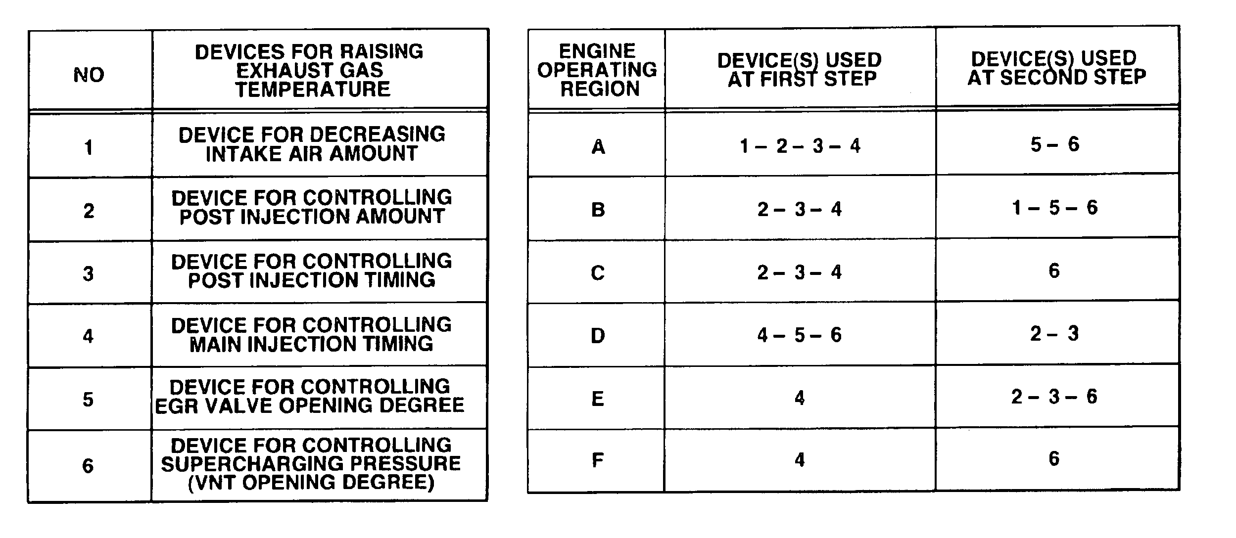 Exhaust gas purifying system for internal combustion engine