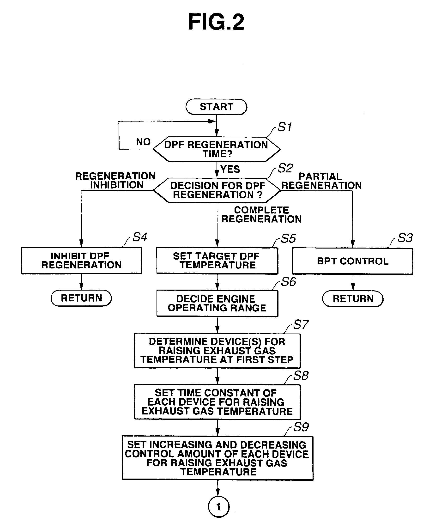 Exhaust gas purifying system for internal combustion engine