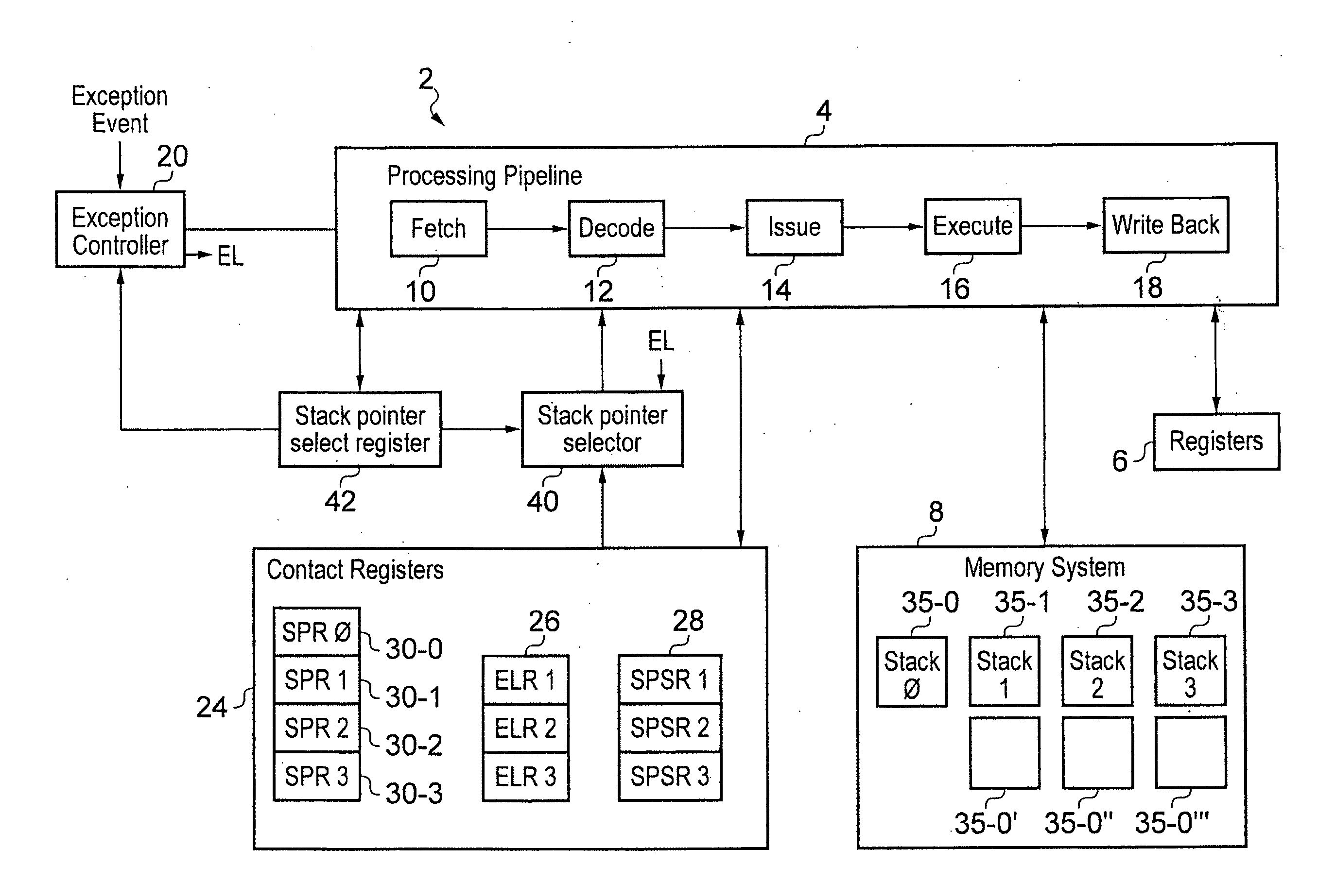 Apparatus and method for handling exception events