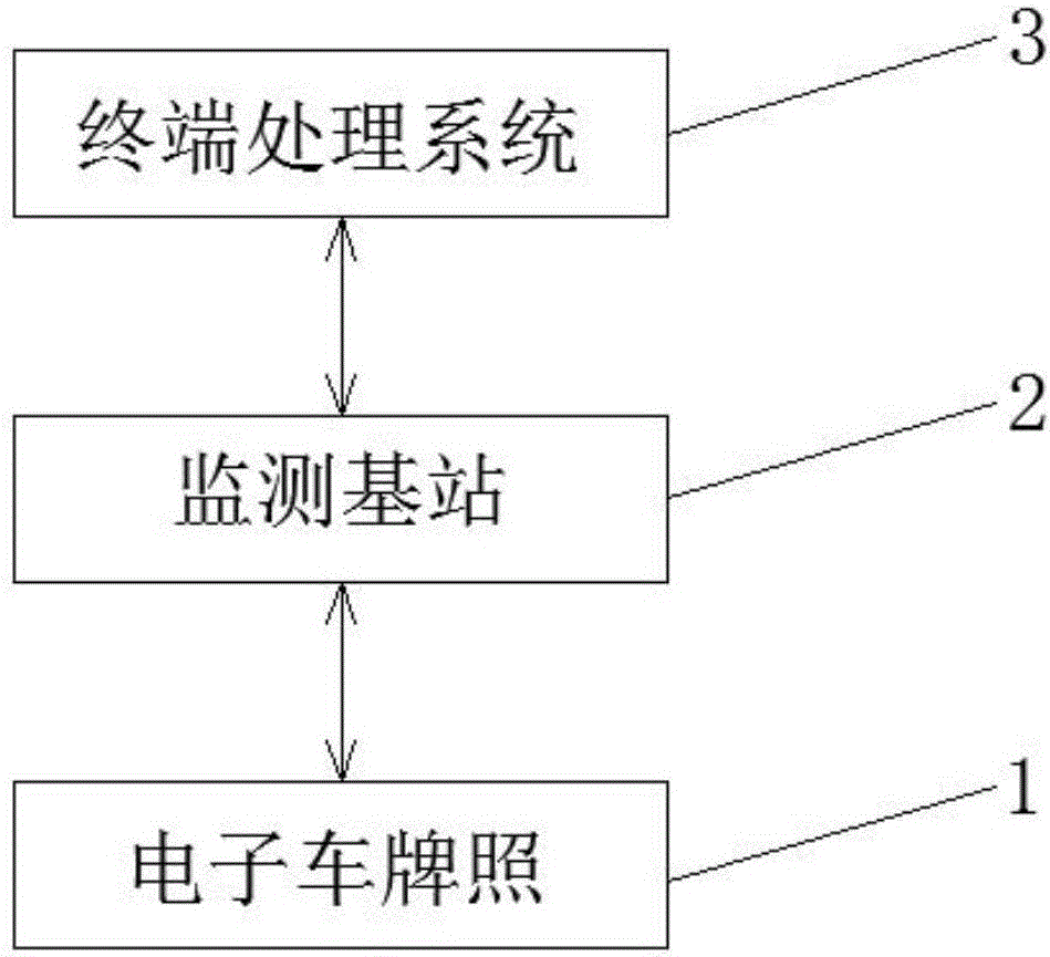 License plate system device using Internet of Things