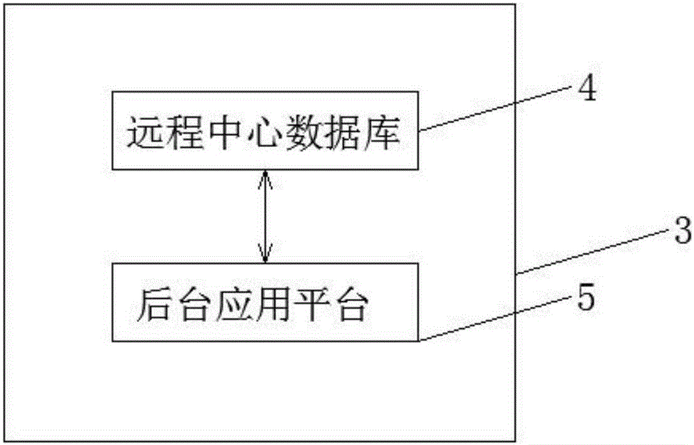 License plate system device using Internet of Things