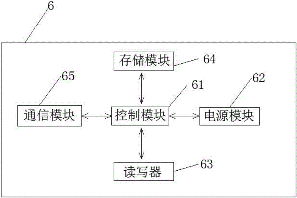 License plate system device using Internet of Things