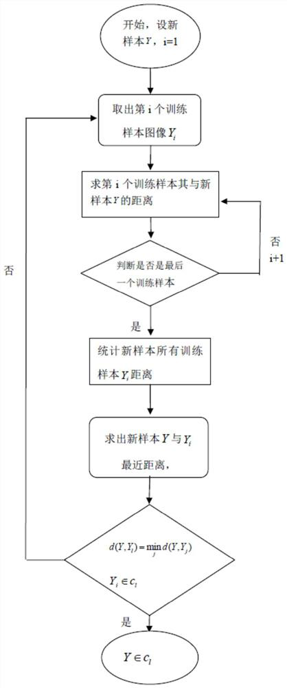 Image Classification Method Based on Neighbor Supervised Discrete Discriminant Hashing