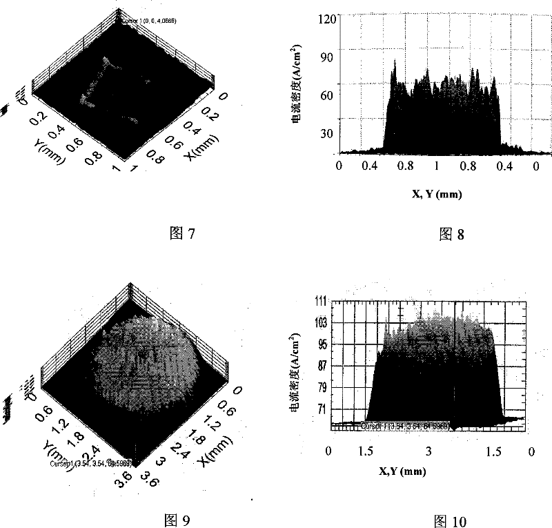 High-curren density heterogeneous beam electron source