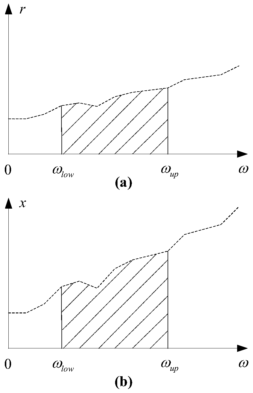 Rapid positioning method for non-power frequency current causing voltage distortion of converter bus