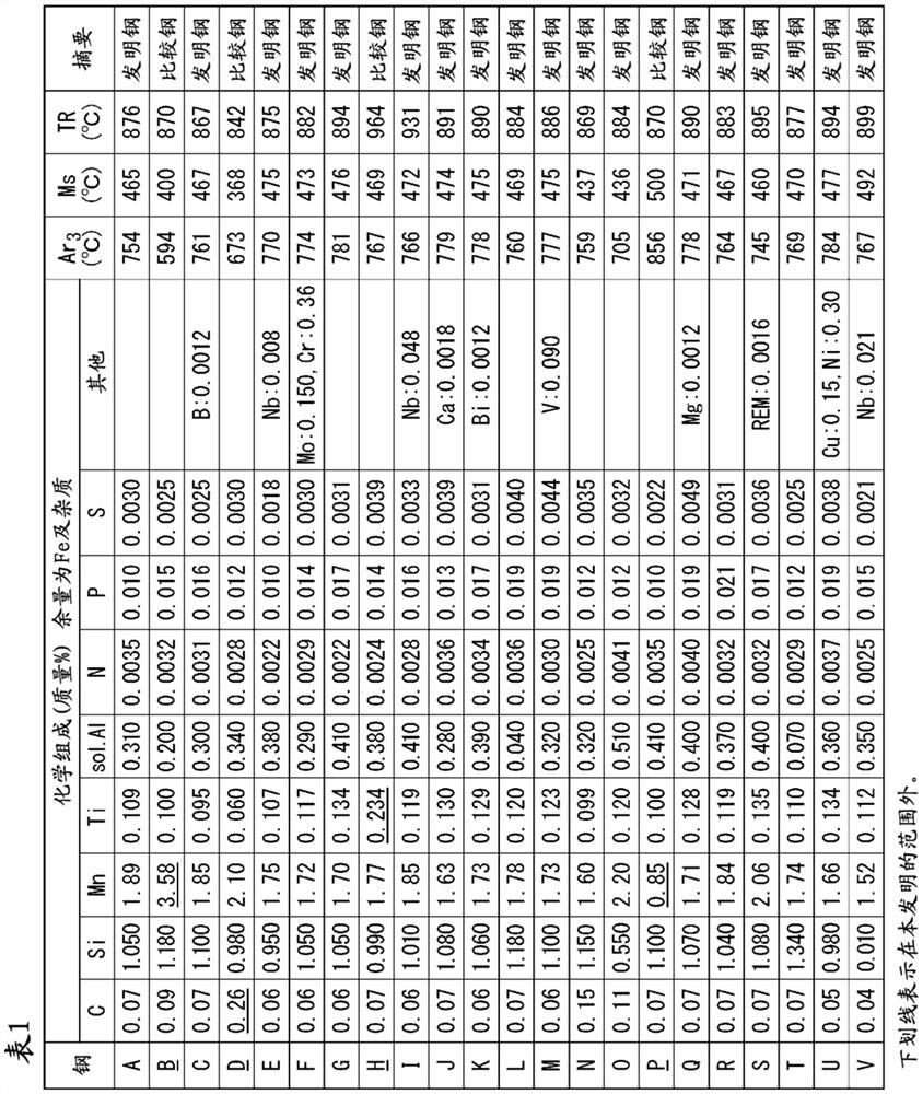 Steel sheet, method for manufacturing same and plated steel sheet