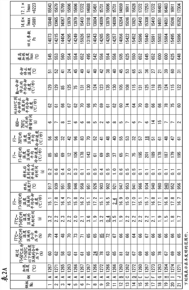 Steel sheet, method for manufacturing same and plated steel sheet